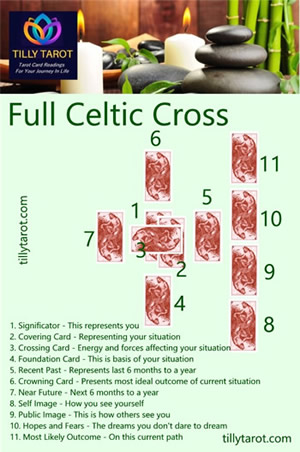Full Celtic Cross Destiny Tarot Card Reading by Tilly Tarot